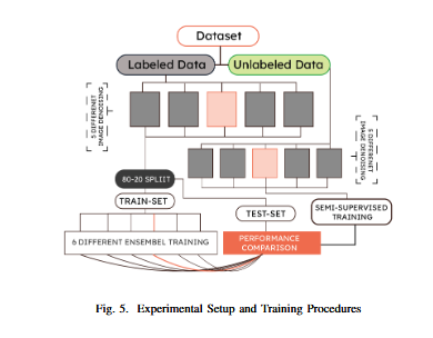 Enhancing Communication for the Deaf: Real-Time Sign Language Recognition & Translation