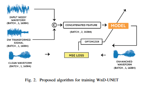 DPMAS-Net: Privacy-Preserving EMG Hand Gesture Recognition